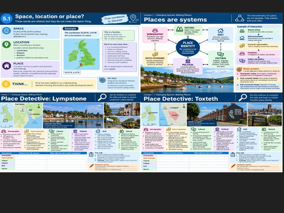 OCR A Level Geography: Changing spaces; making places: What’s in a place?