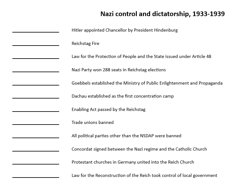 Key dates test - Nazi control and dictatorship (Edexcel GCSE history)