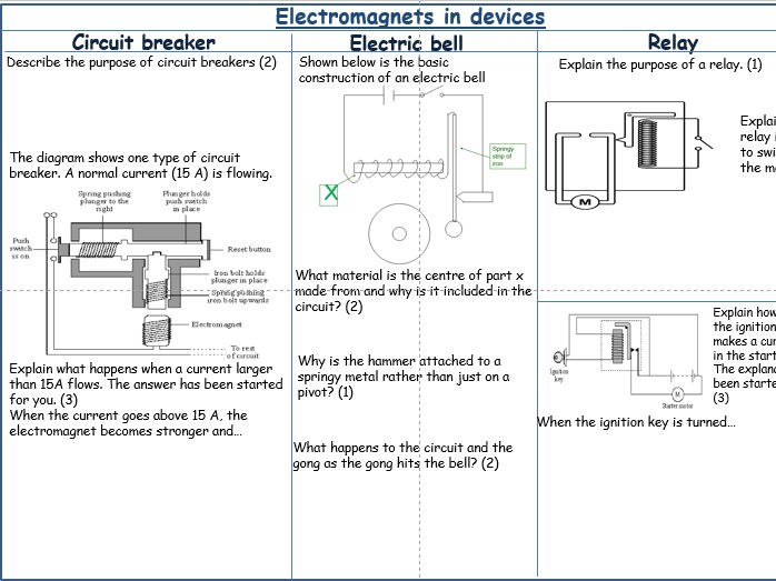 Electromagnets in devices for IGCSE Physics 0625 CIE Unit 4