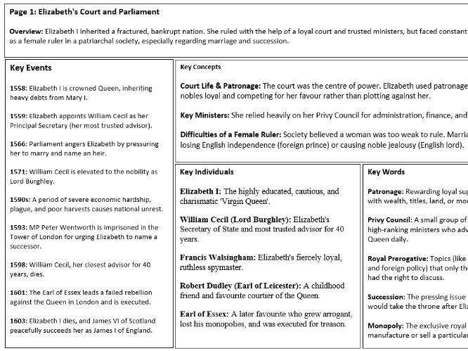 AQA GCSE History: Elizabeth knowledge and structures