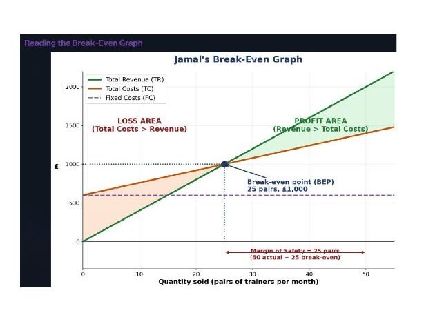 GCSE Business OCR J204 9-1: Unit 5 Finance Complete Resource Bundle