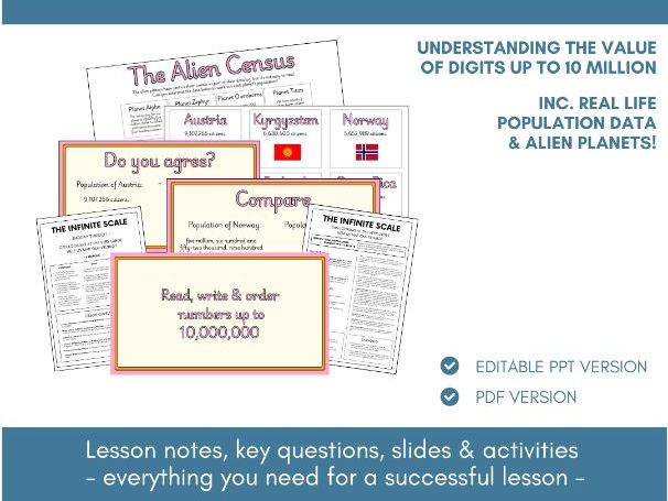 Read, Write & Order Numbers to 10 Million | Place Value | Lesson Notes, Slides & Activities
