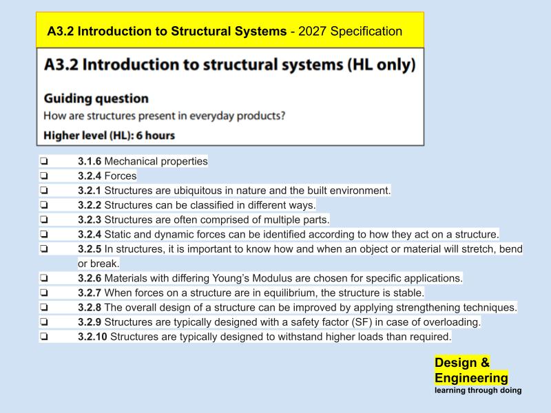 A3.2 Introduction to Structural Systems Theory IB DP DT New Spec
