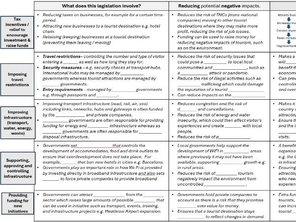 Travel & tourism - role of governments worksheet