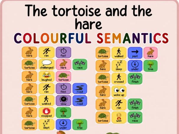 The tortoise and the hare- colourful semantics