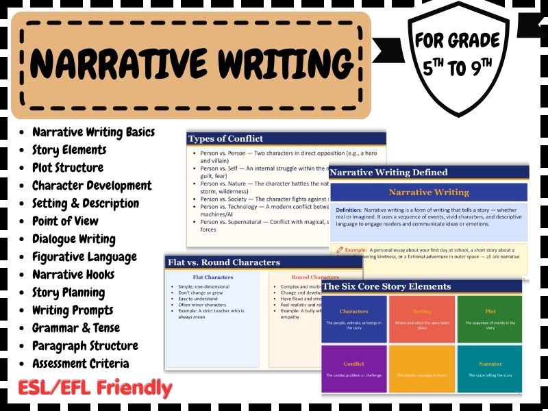 Narrative Writing Mega Bundle | Story Elements, Plot, Character Development