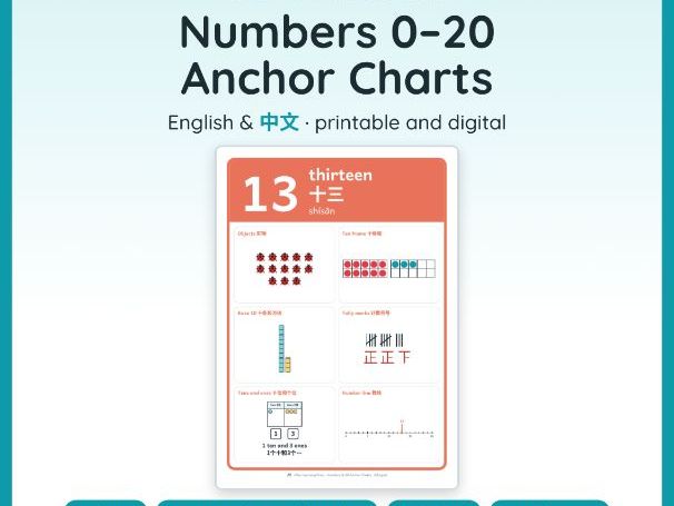 Numbers 0-20 Anchor Charts | Bilingual English & Chinese | Ten Frames, Base 10