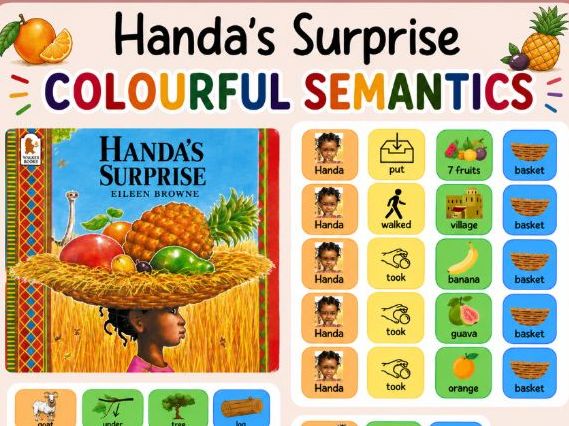 Handa's Surprise- colourful semantics- build a sentence