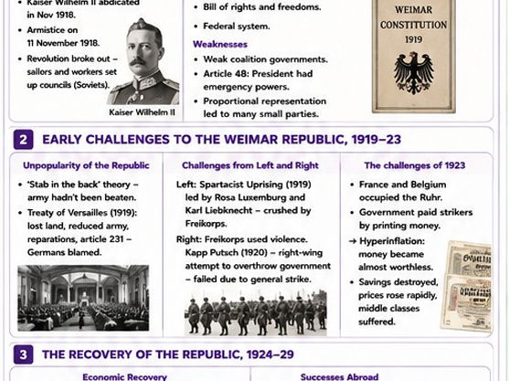 Edexcel GCSE Weimar and Nazi Germany, 1918–39 Knowledge Organiser ...