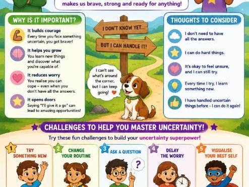 Facing uncertainity for Primary age