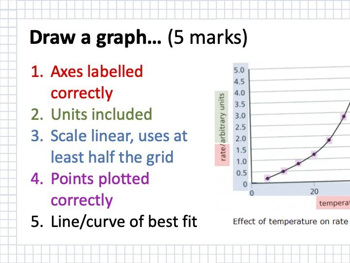 Science Classroom Poster: How to Draw a Graph