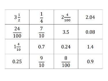 Y5 Equivalent Fractions & Decimals Pairs Game