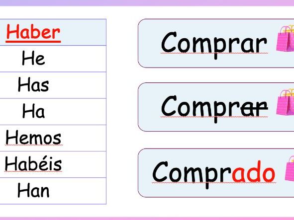 El pretérito Perfecto PowerPoint