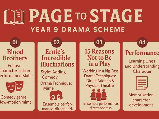 KS3 Page to Stage (Script Work)