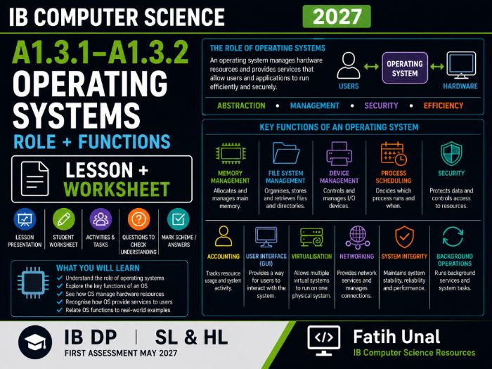 IB Computer Science 2027 – A1.3.1–A1.3.2 Operating Systems: Role & Functions – Lesson & Worksheet