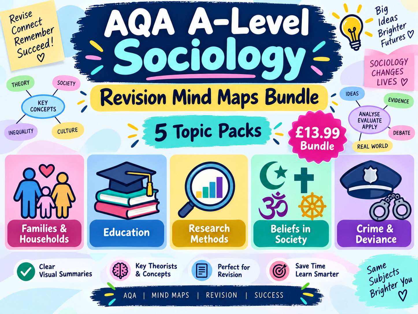 AQA A-Level Sociology Revision Mind Maps Bundle | 5 Topic Packs