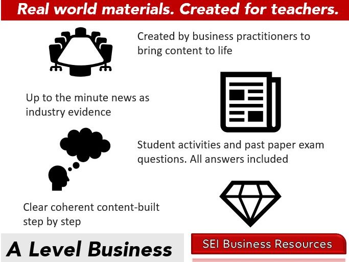 Business objectives - What they are and how they are important