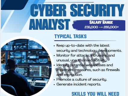 6 Careers in Computing Posters