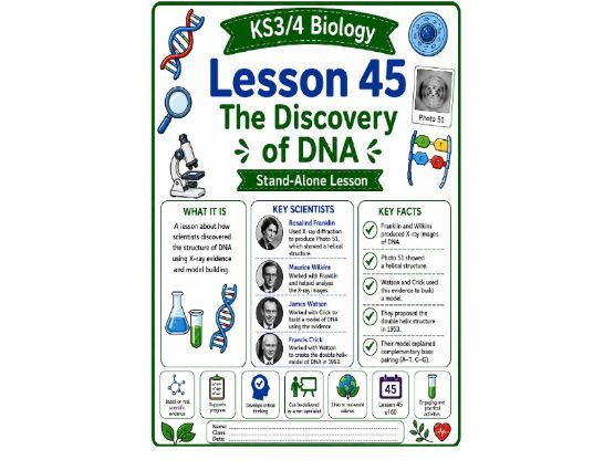 The discovery of DNA cover lesson (L45) Biology