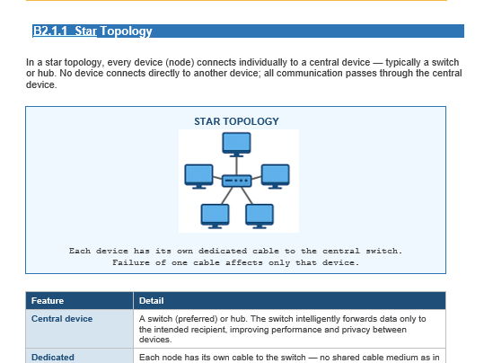 AAQ in IT Unit 1 - B2 Revision booklet