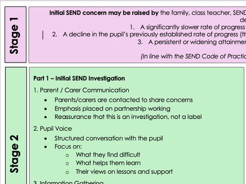 SEND Investigation Process