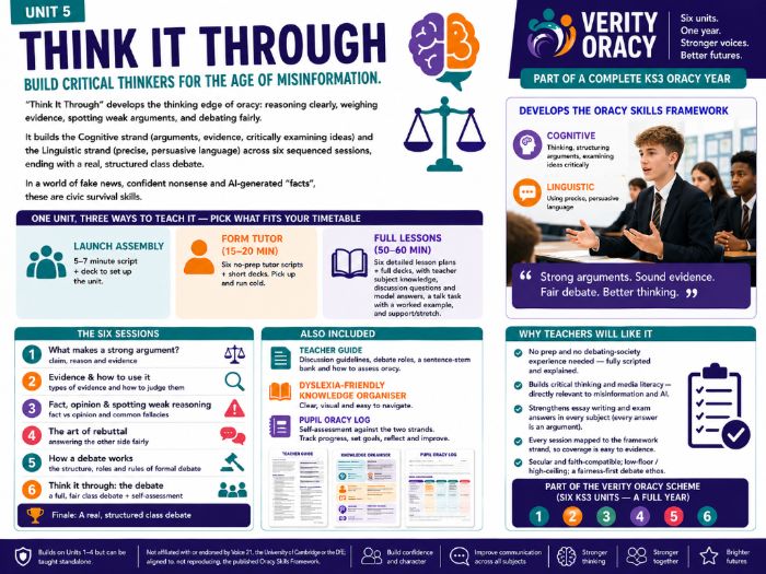 KS3 Oracy Unit 5: Think It Through | Reasoning, Evidence & Debate