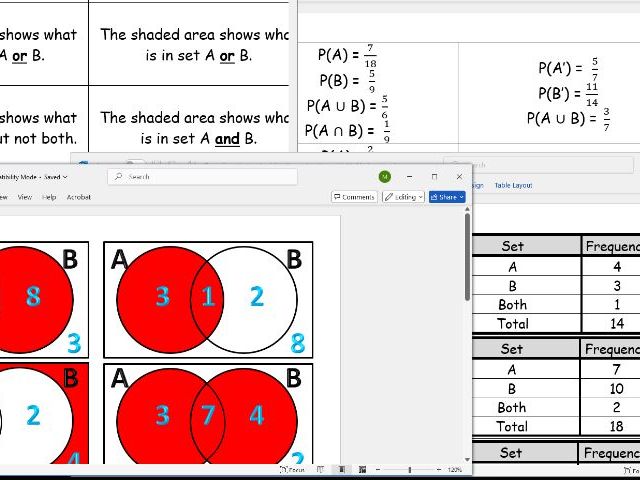 Venn Diagram Card Sort