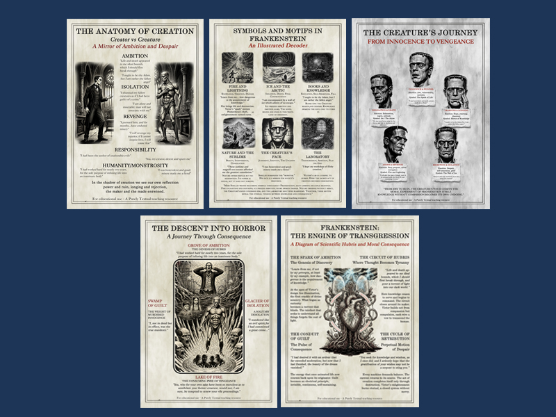Frankenstein Literature Analysis Posters Bundle