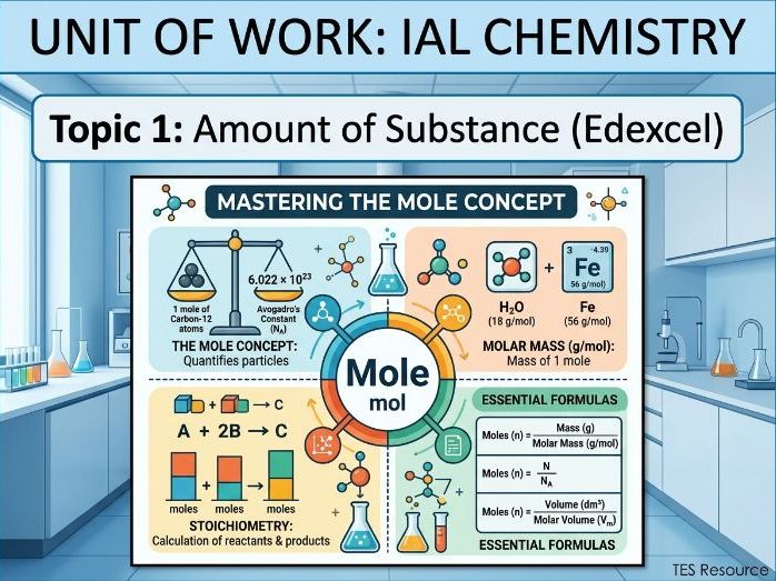 Edexcel IAL Chemistry 1 Formula & Amount of Substance
