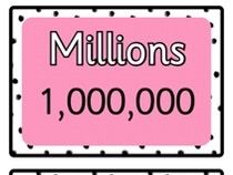 Place Value Cards wall display