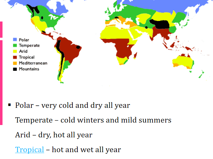 Materials and Their Structure [Structure of atom, Purity, Atmosphere, Ice Age weather and climate]