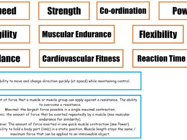 AQA 9-1 GCSE PE - Physical Training: Topic Activities