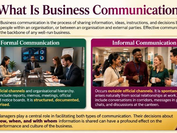 A Level Business - 7.2.5 The role of management in facilitating communication