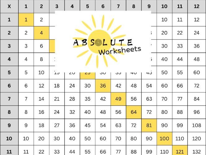 Multiplication Square Worksheets + Teacher Guidance KS2 KS3