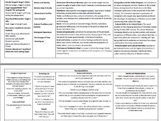 Namesake Knowledge Organiser
