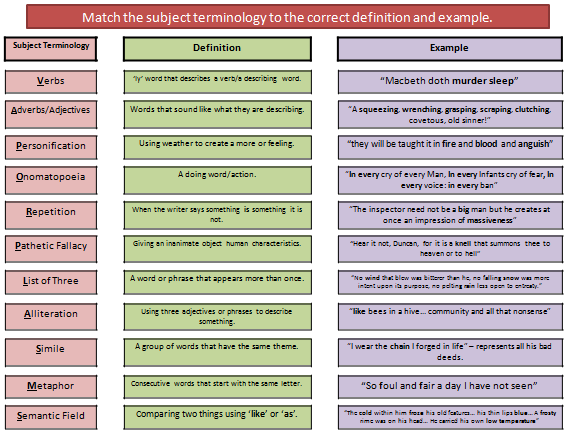 AQA Language Paper 1