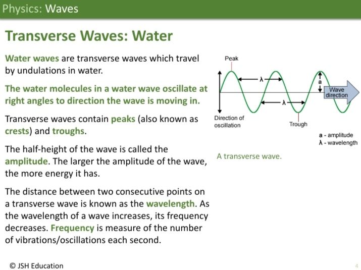 KS3 Physics: Waves