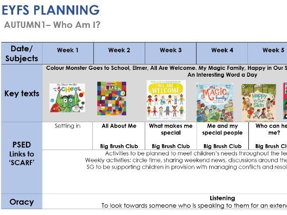 EYFS Autumn Term 1 MTP - Who am I?