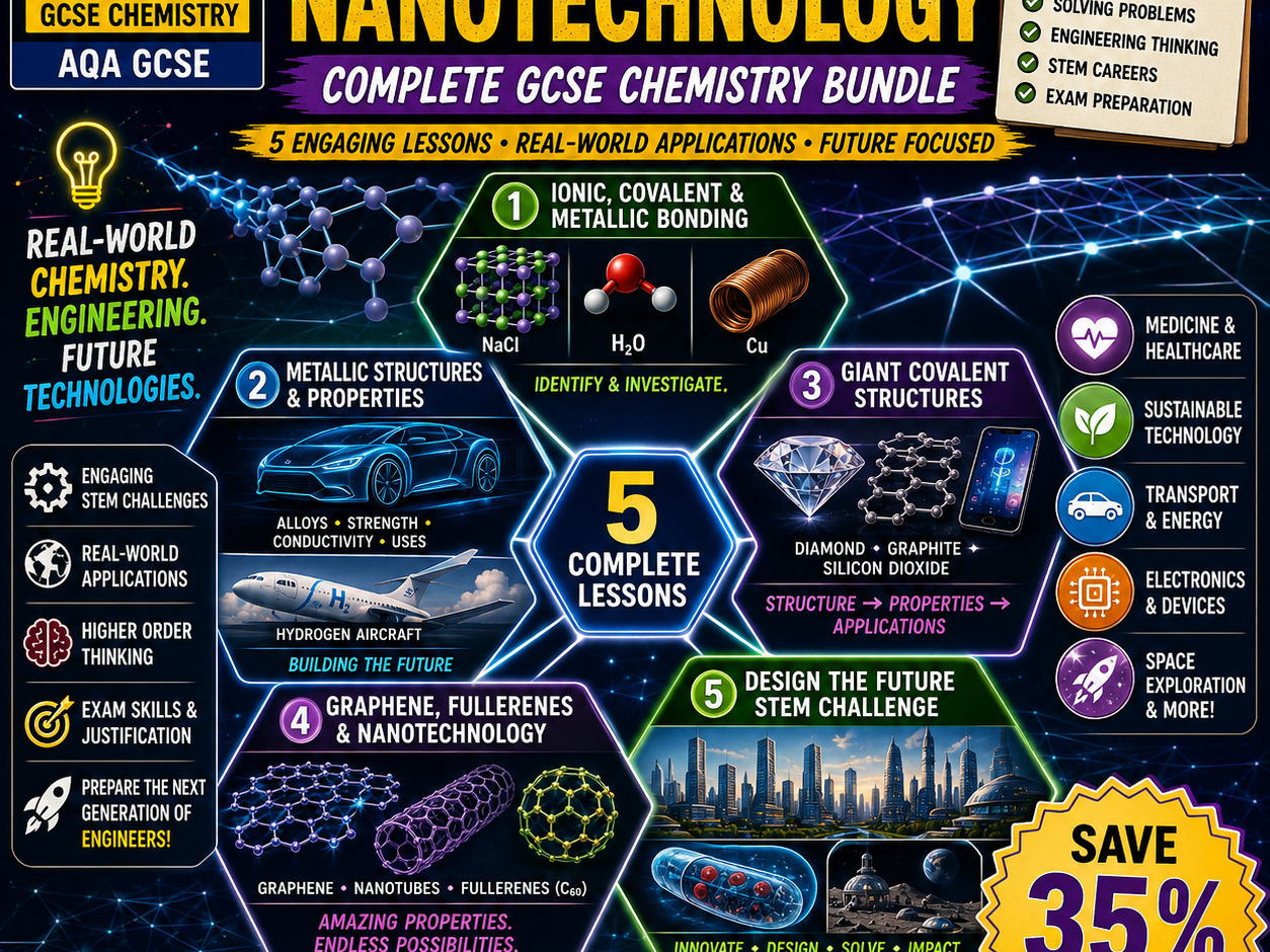 GCSE Chemistry Bonding Bundle | Metallic, Covalent, Graphene & Nanotechnology | AQA Combined Science
