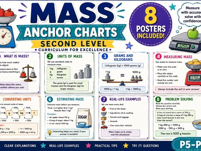 Mass KS2/Second Level Anchor Charts