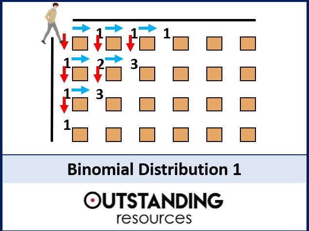 Binomial Distribution Investigation