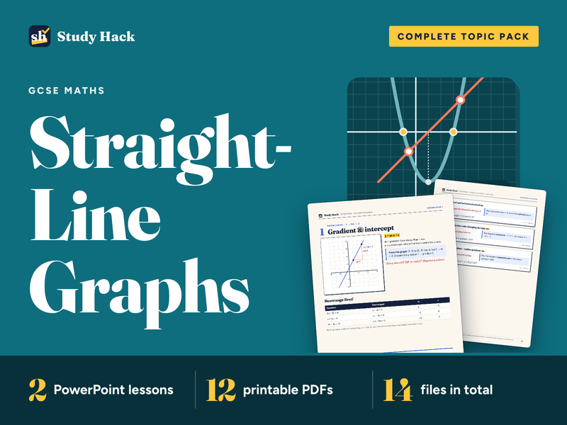 GCSE Maths Straight-Line Graphs Pack: y = mx + c, Parallel and Perpendicular Lines