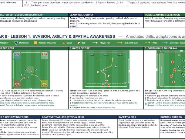 Rugby Secondary Lesson Plans