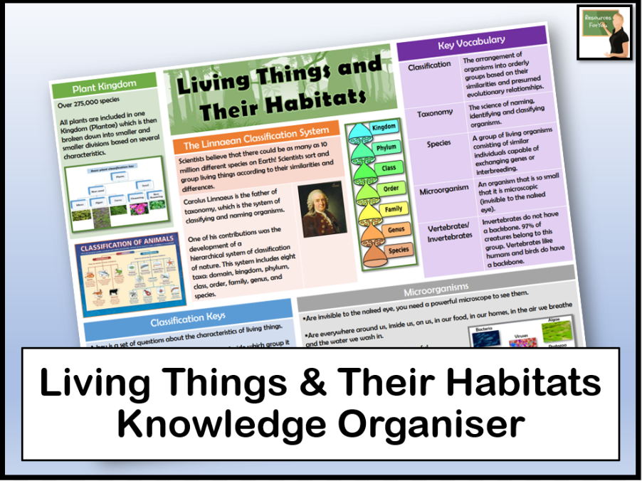 Science Year 6 Living Things And Their Habitats Knowledge Organiser