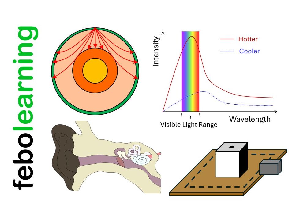 GCSE Physics Topics 6b (Light, Radiation and Other Waves)