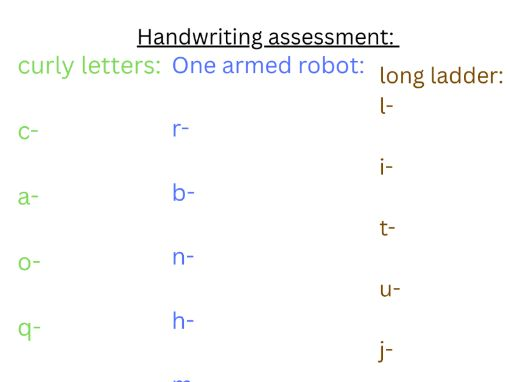 Handwriting letter family assessment