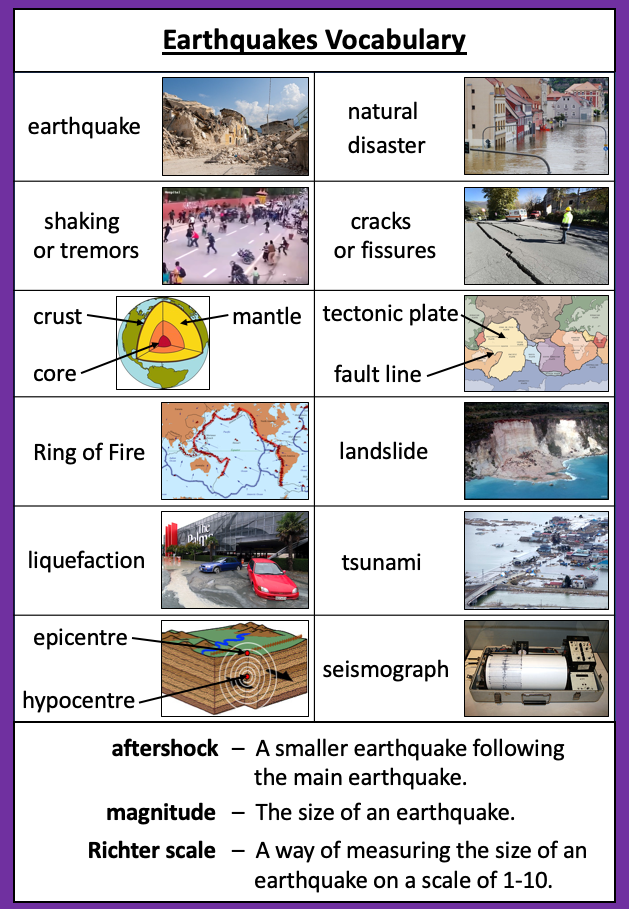 Earthquake Printables