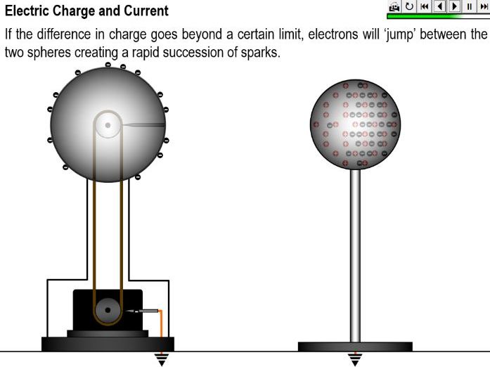 Electric charge and current