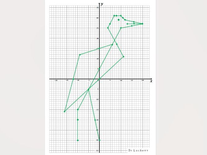 Straight line graphs picture challenge - heron
