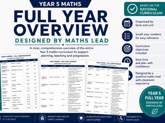 Year 5 Maths Full Year Overview
